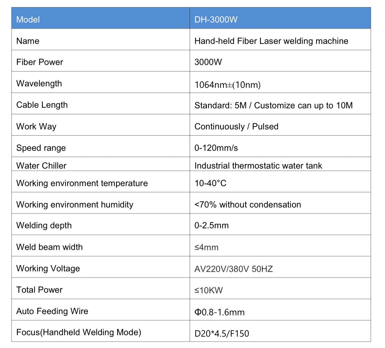 Fiber laser welding machine (Cutting/ welding/cleaning/De rust 4 in 1 unit)