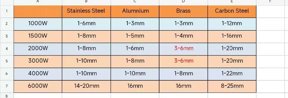 Fiber laser CNC table 5X10