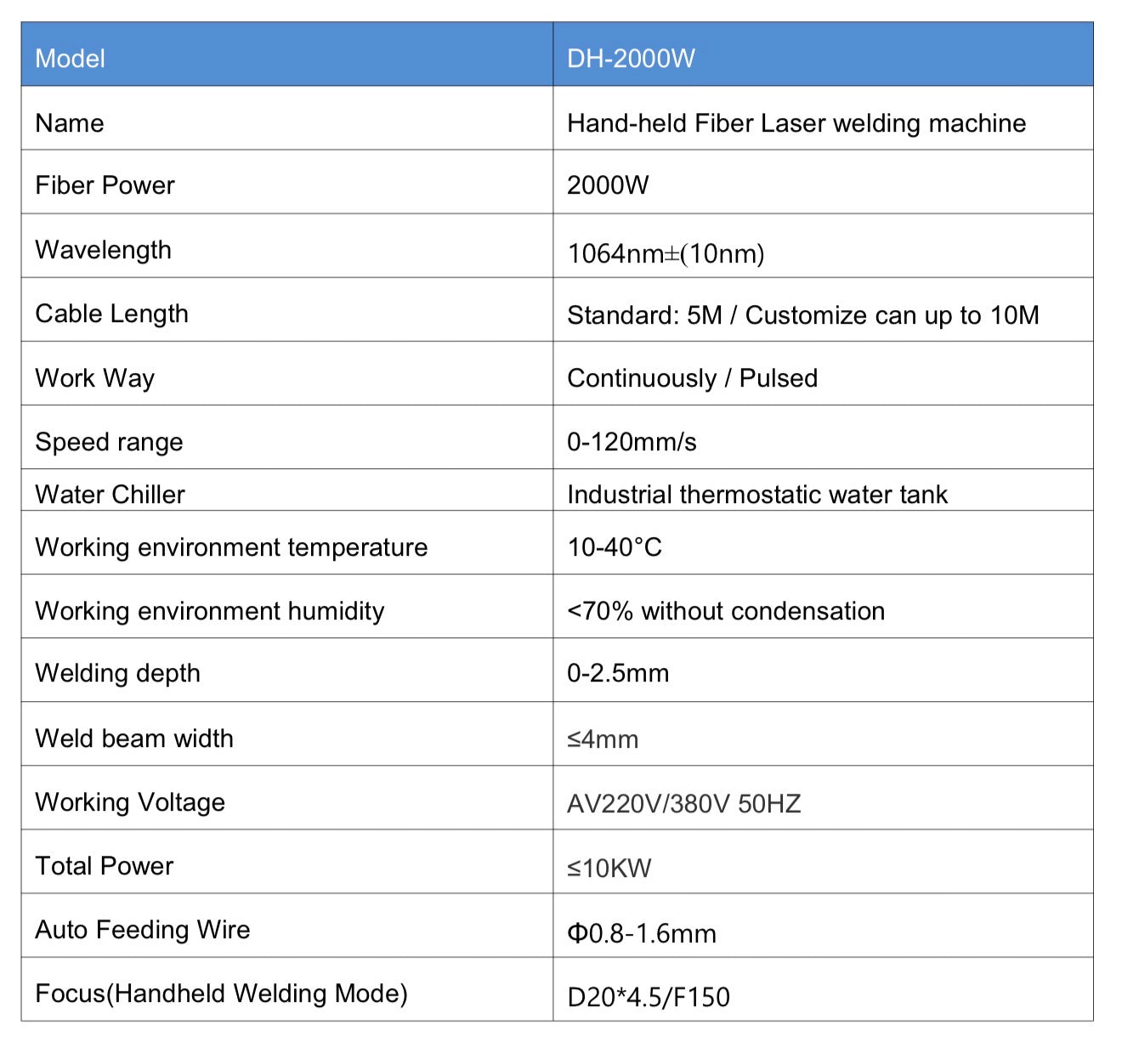 Fiber laser welding machine (Cutting/ welding/cleaning/De rust 4 in 1 unit)